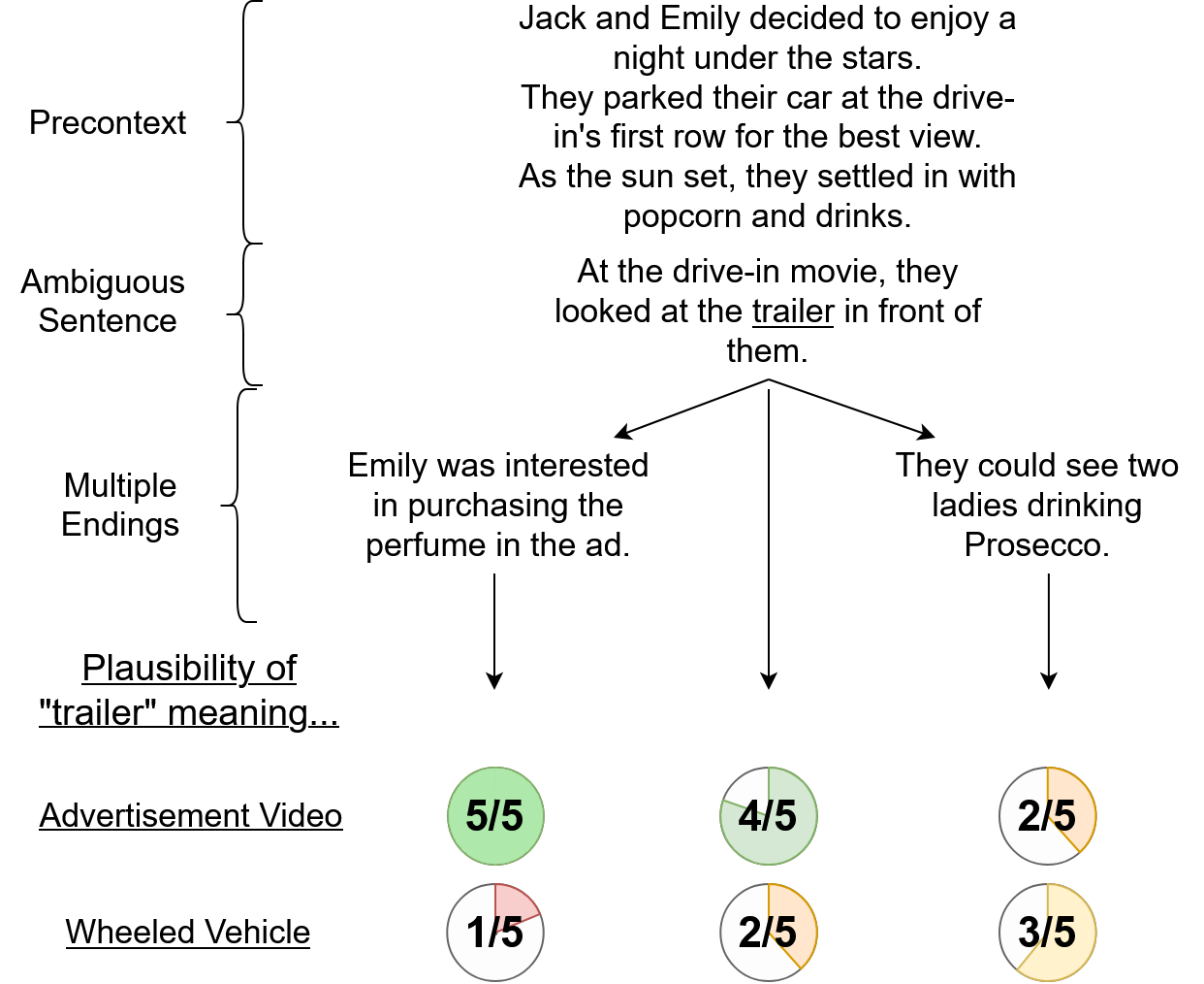 Example Story